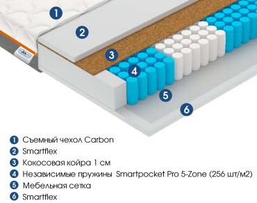 Матрас ортопедический Vegas Smart Flash 120x200x20см белый купить,NaN