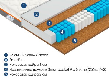 Матрас ортопедический Vegas Smart Profit 180x200x20см белый купить,NaN