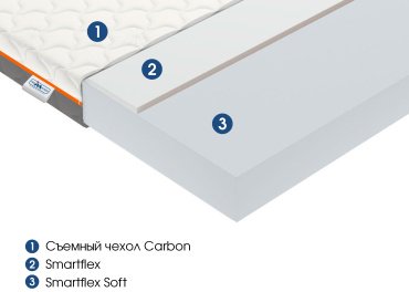 Матрас ортопедический Vegas Smart Tempo Plus 160x200x18см белый купить,NaN