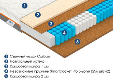 Матрас ортопедический Vegas Smart Drive 180x200x20см белый купить,NaN