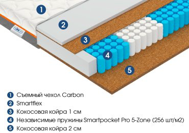 Матрас ортопедический Vegas Smart Profit 140x200x20см белый купить,NaN