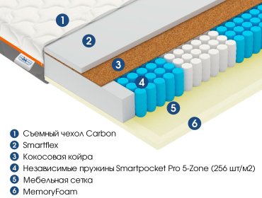 Матрас Vegas Smart Flash Plus, 120x200x21 см, чехол сarbon купить,NaN