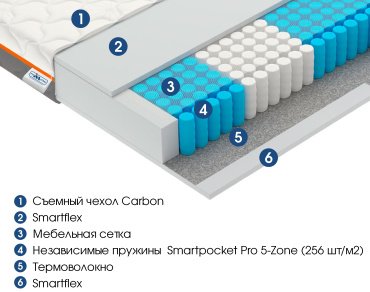 Матрас Vegas Smart Bingo, 120x200x19 см, чехол сarbon купить,NaN