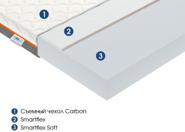 Матрас ортопедический Vegas Smart Tempo Plus 90x200x18см белый купить,NaN