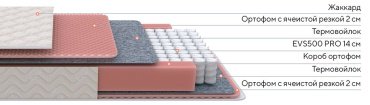 Матрас Dominika Standart Light M Roll, 90x200x20 см, чехол жаккард купить,NaN
