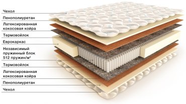 Мир матрасов Organic M 120x200 купить,NaN