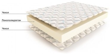 Мир матрасов Balance F 180x200 купить,NaN
