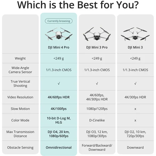 Дрон DJI Mini 4 Pro Fly More Combo Plus - ForteMarket Дрон DJI Mini 4 Pro Fly More Combo Plus купить,0