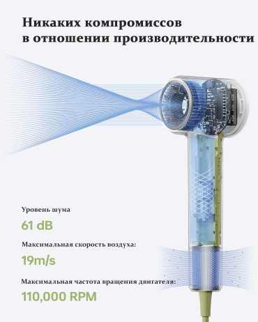 Laifen MINI green компактный фен 1100 Вт - ForteMarket Laifen MINI green компактный фен 1100 Вт купить,34990