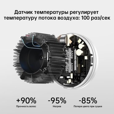 Laifen SWIFT Special фен 1600 Вт купить,NaN