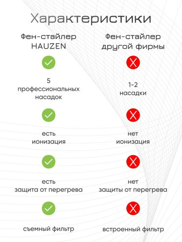 HAUZEN Air Style Long стайлер 1300 Вт купить,54990