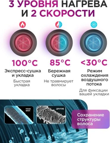 E-tech Фен для волос с диффузором D087B 2000 Вт серый