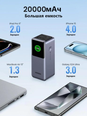 Внешний аккумулятор Ugreen 35524 20000 мАч серый - ForteMarket Внешний аккумулятор Ugreen 35524 20000 мАч серый купить,32600