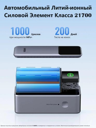 Внешний аккумулятор Ugreen 35524 20000 мАч серый - ForteMarket Внешний аккумулятор Ugreen 35524 20000 мАч серый купить,32600