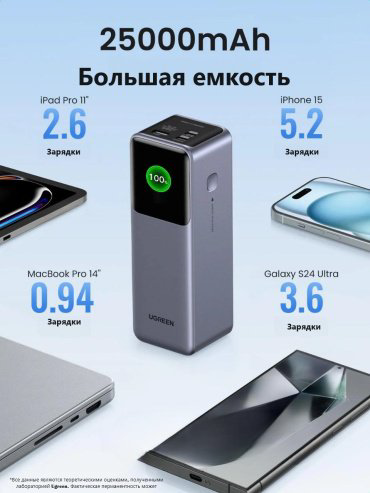 Внешний аккумулятор Ugreen 35525 25000 мАч серый - ForteMarket Внешний аккумулятор Ugreen 35525 25000 мАч серый купить,31800