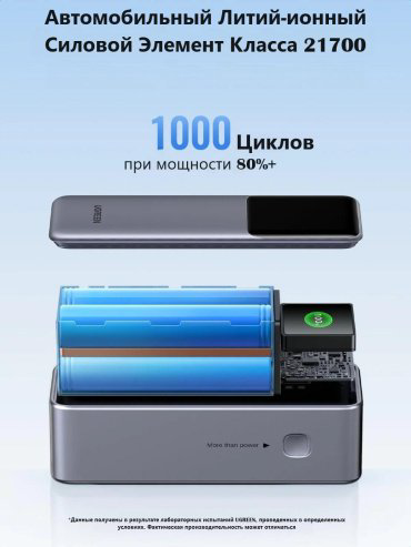 Внешний аккумулятор Ugreen 35525 25000 мАч серый - ForteMarket Внешний аккумулятор Ugreen 35525 25000 мАч серый купить,31800