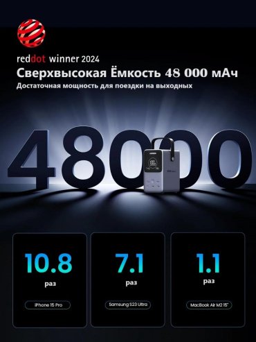 Внешний аккумулятор Ugreen 25286 48000 мАч серый