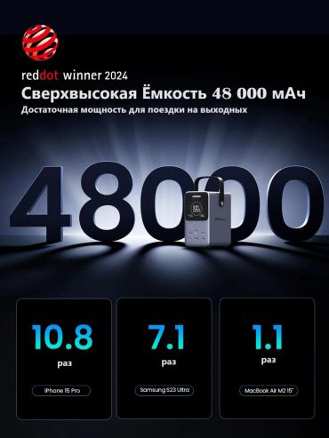 Внешний аккумулятор Ugreen 25286 48000 мАч серый купить,52990