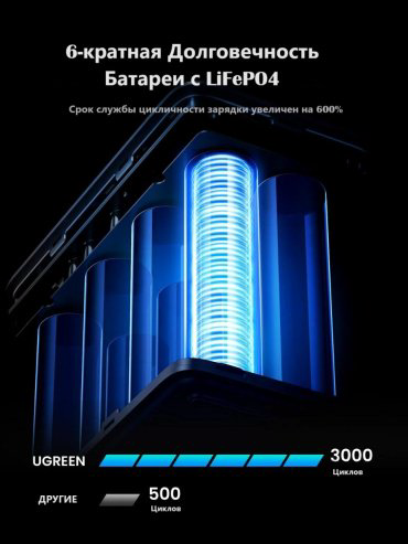 Внешний аккумулятор Ugreen 25286 48000 мАч серый купить,52990
