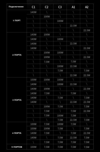 Внешний аккумулятор Ugreen 25286 48000 мАч серый купить,52990