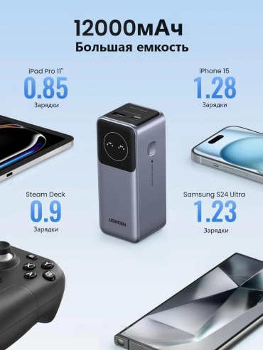 Внешний аккумулятор Ugreen 35526 12000 мАч серый - ForteMarket Внешний аккумулятор Ugreen 35526 12000 мАч серый купить,0