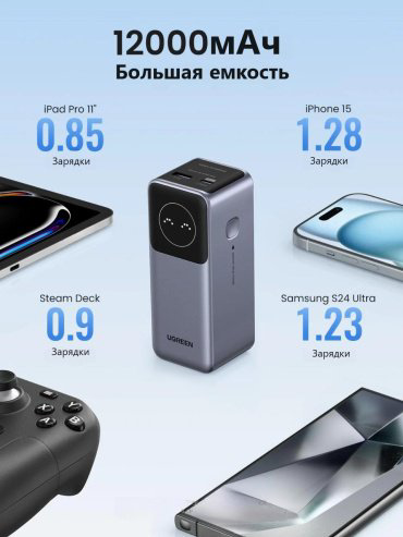 Внешний аккумулятор Ugreen 35526 12000 мАч серый - ForteMarket Внешний аккумулятор Ugreen 35526 12000 мАч серый купить,24990