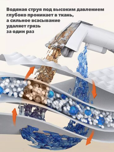 Пылесос Yili YLW6318 белый купить,43000