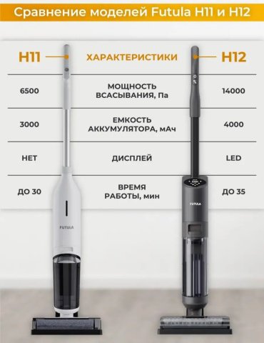 Пылесос Futula H-12 черный - ForteMarket Пылесос Futula H-12 черный купить,0