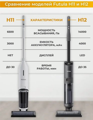 Пылесос Futula H-12 черный купить,NaN