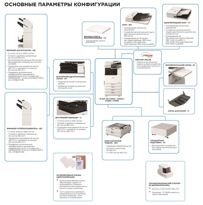 МФУ Canon ImageRunner Advance DX C3930i 5962C005 Grey купить,0
