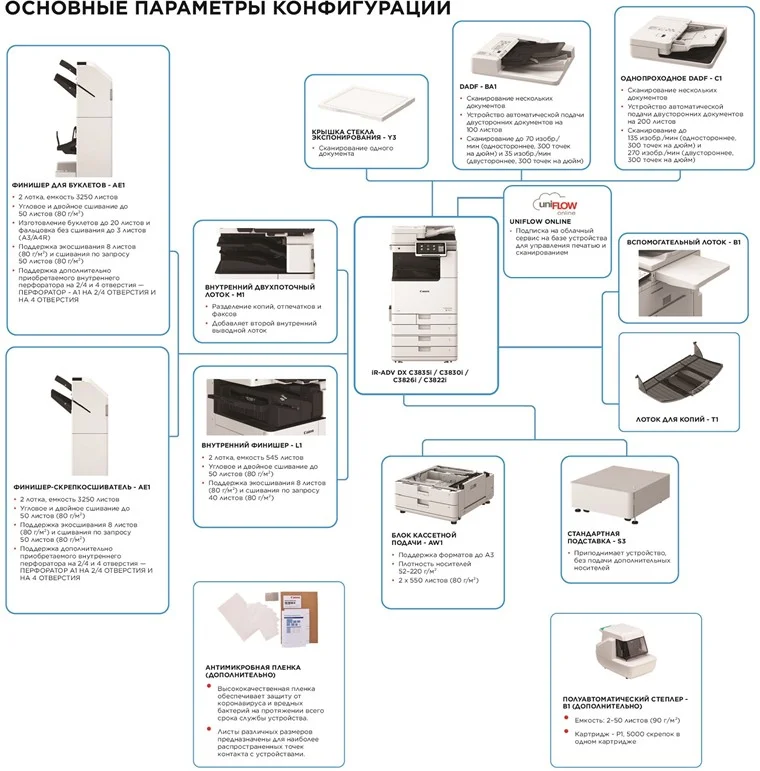 МФУ Canon ImageRunner Advance DX C3922i 5964C005 Black White