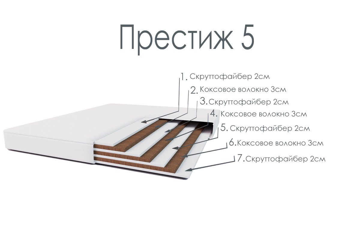 Матрас Жихаз Петропавловск Престиж 5 160х200 - ForteMarket Матрас Жихаз Петропавловск Престиж 5 160х200 купить,NaN