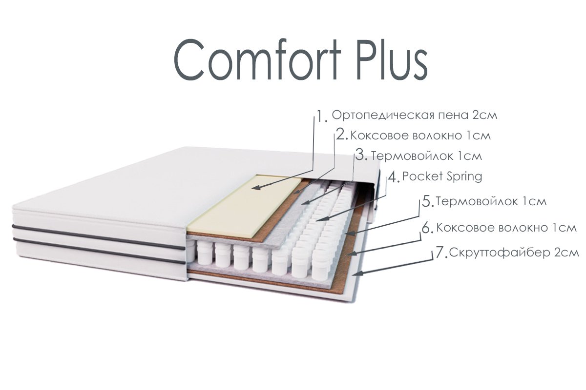 Basic amenities. Матрас vega комфорт плюс. Такси комфорт плюс. Комфорт плюс владивосток. Матрас анатомический аскона пружинный независимый плюс 160х200.