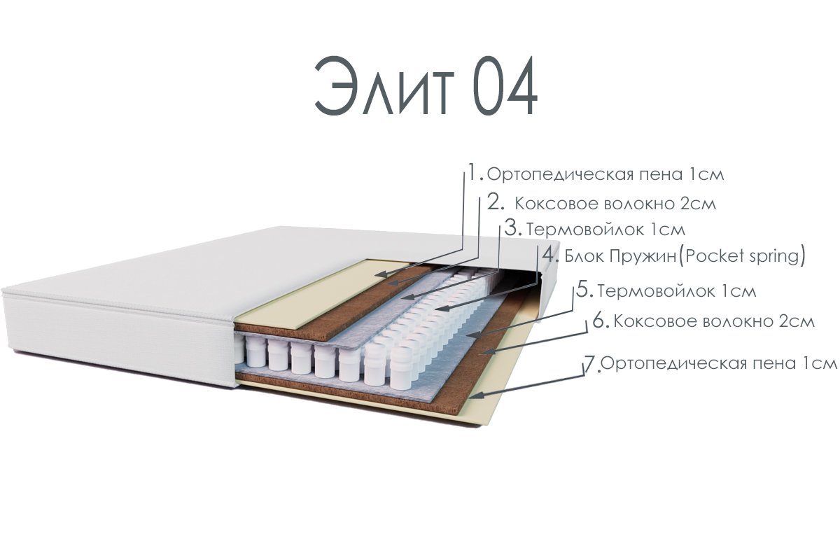 Матрас Жихаз Петропавловск Элит 4 180х200 - ForteMarket Матрас Жихаз Петропавловск Элит 4 180х200 купить,NaN