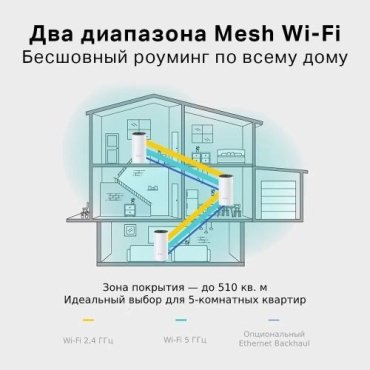 MESH-система TP-LINK Deco M4 3-Pack AC1200 купить,0