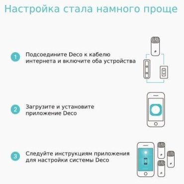 MESH-система TP-LINK Deco M4 3-Pack AC1200 купить,0