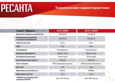 Стабилизатор напряжения Ресанта АСН-500Н купить,0