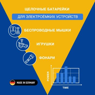 Батарейка AAA VARTA 4 шт