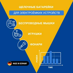 Батарейка AAA VARTA 4 шт