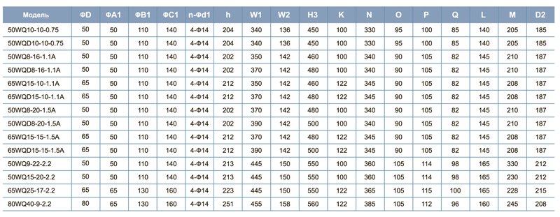 Насос канализационный Leo 50 WQD 10-10-0.75F