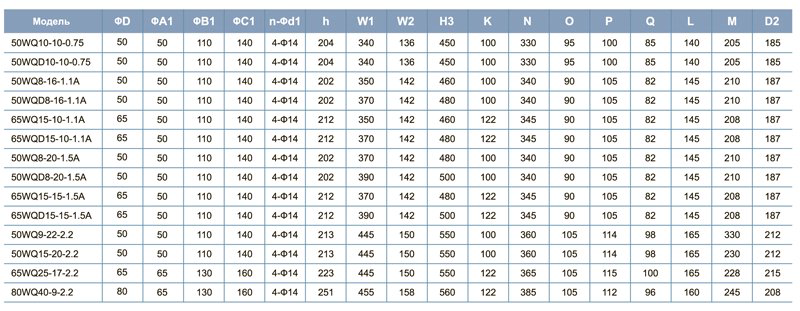 Насос канализационный Leo 50 WQD 10-10-0.75F купить,112400