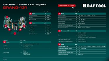 Набор инструментов слесарно-монтажный 131 в 1 Kraftool 27978-H131 купить,0