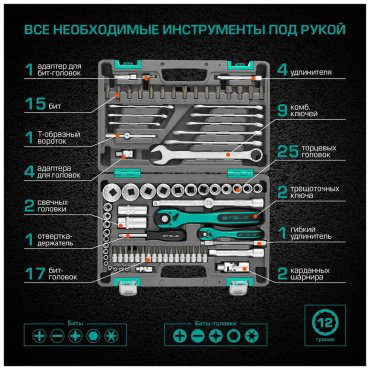 Набор инструментов автомобильный 82 в 1 STELS 14117 купить,NaN