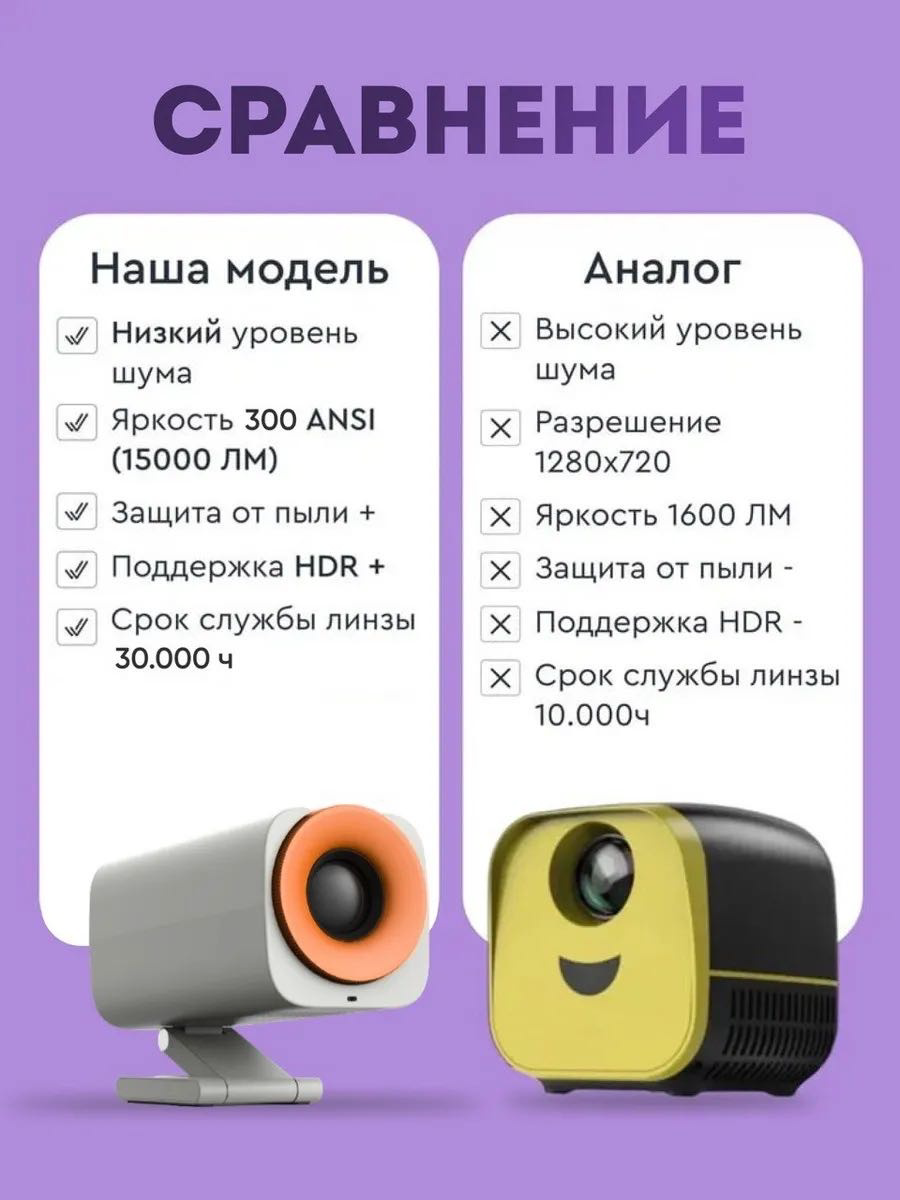 Проектор Yili HY400 Pro белый
