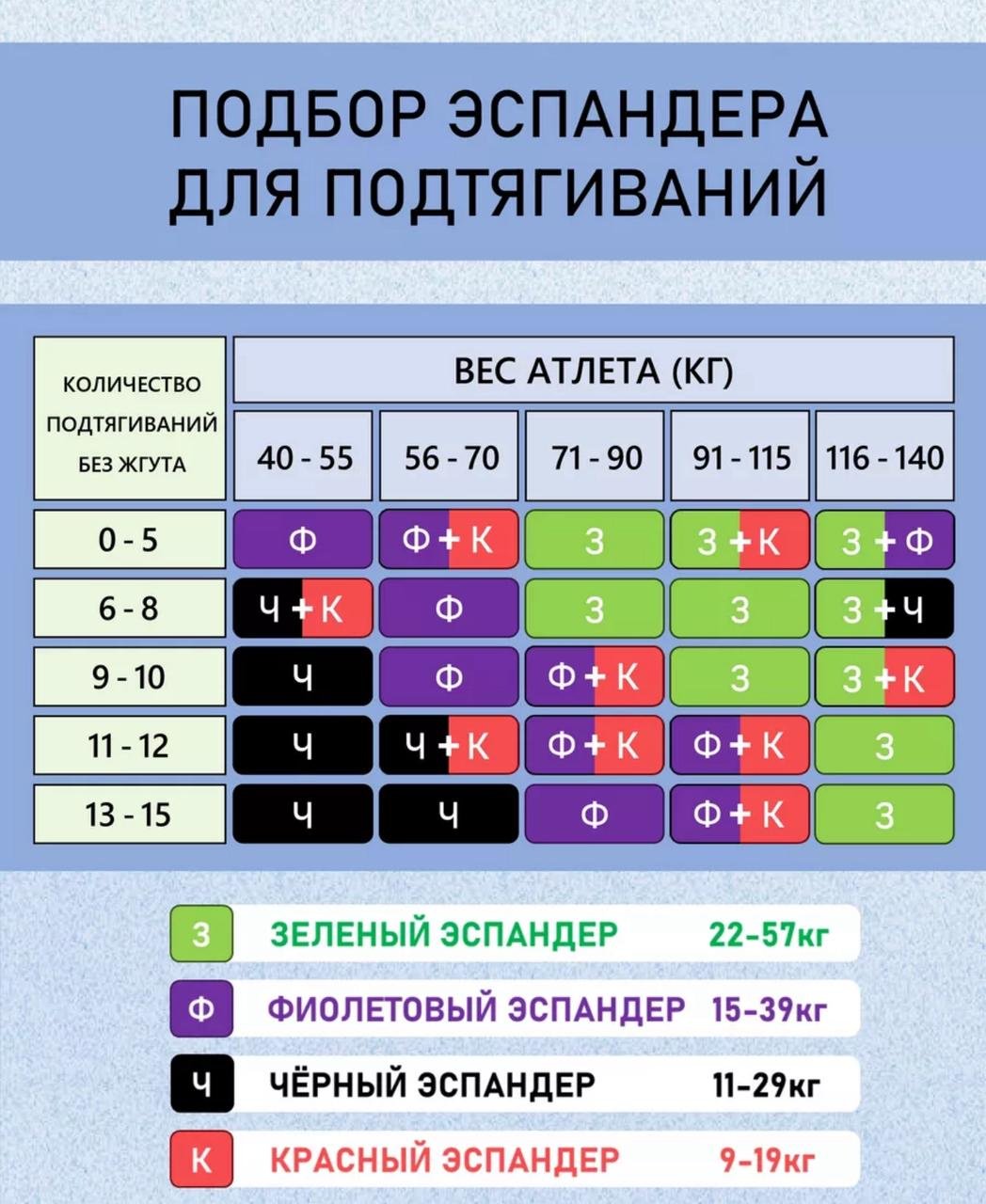 Эспандер Лента ARNAI ARNAI жгут фиолетовый 1 шт 39 кг
