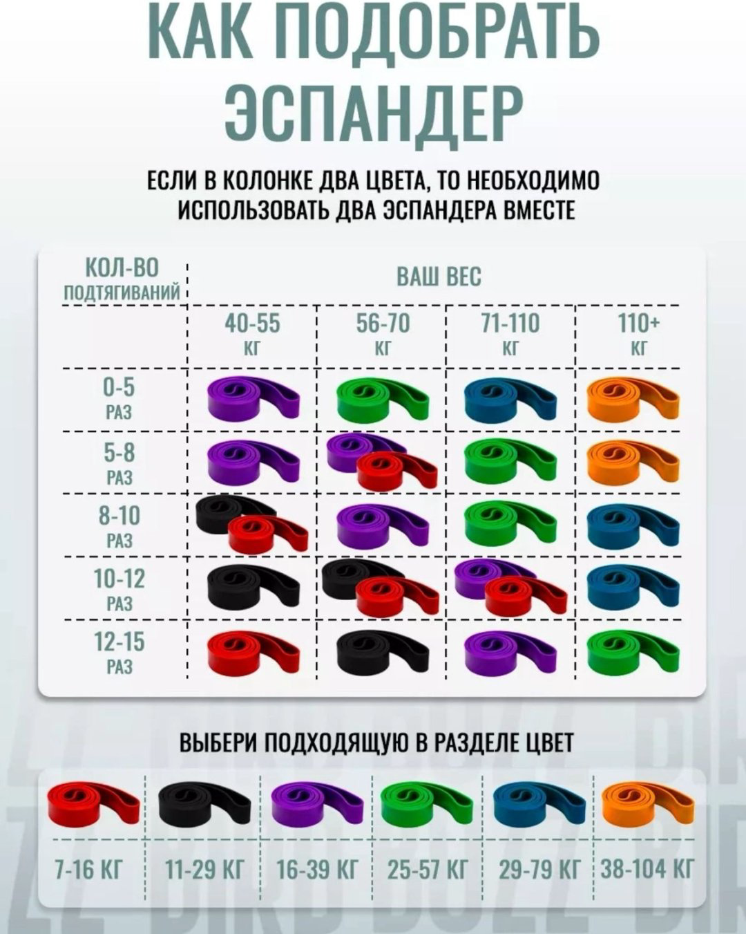 Эспандер Лента ARNAI 1015 4 шт 57 кг купить,NaN