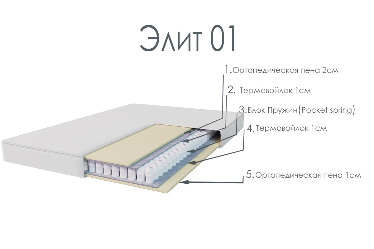 Матрас Жихаз Петропавловск Элит 1 160х200 купить,NaN