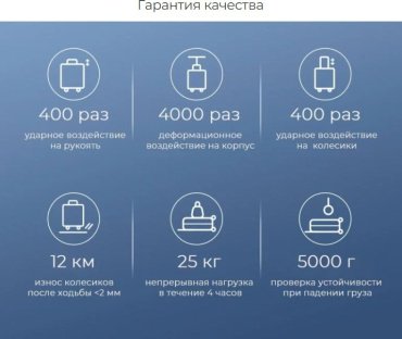 Чемодан Xiaomi NinetyGo Danube Luggage поликарбонат 100 синий купить,0