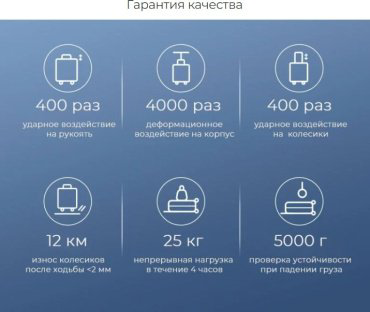 Чемодан Xiaomi NinetyGo Danube Luggage поликарбонат 100 синий купить,NaN