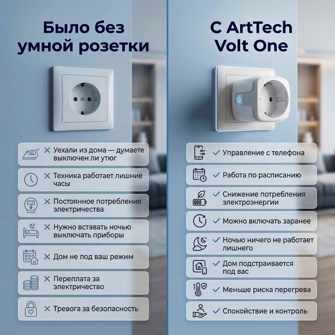 Умная розетка ArtTech Volt One белый